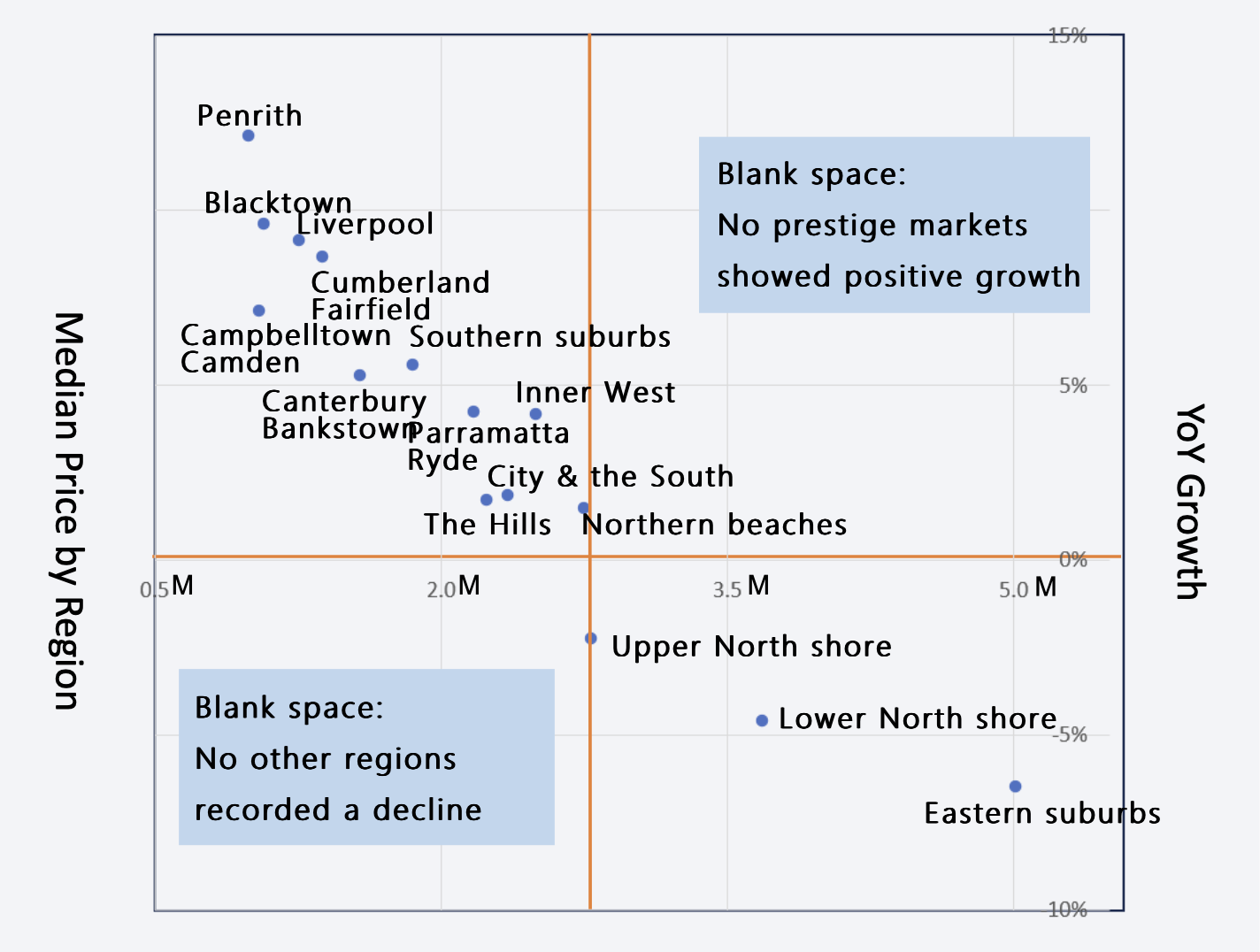 Graph 2