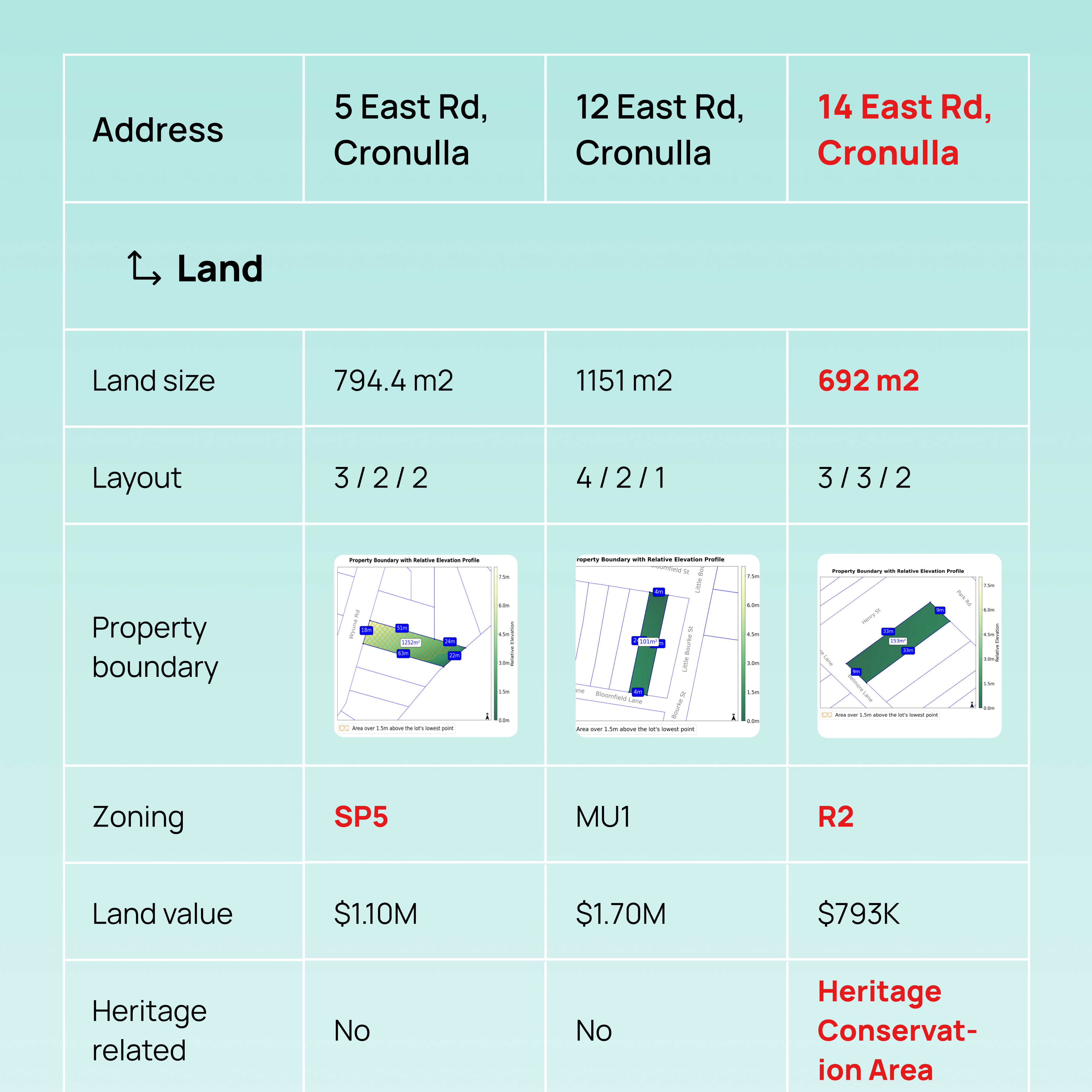 Property Compare