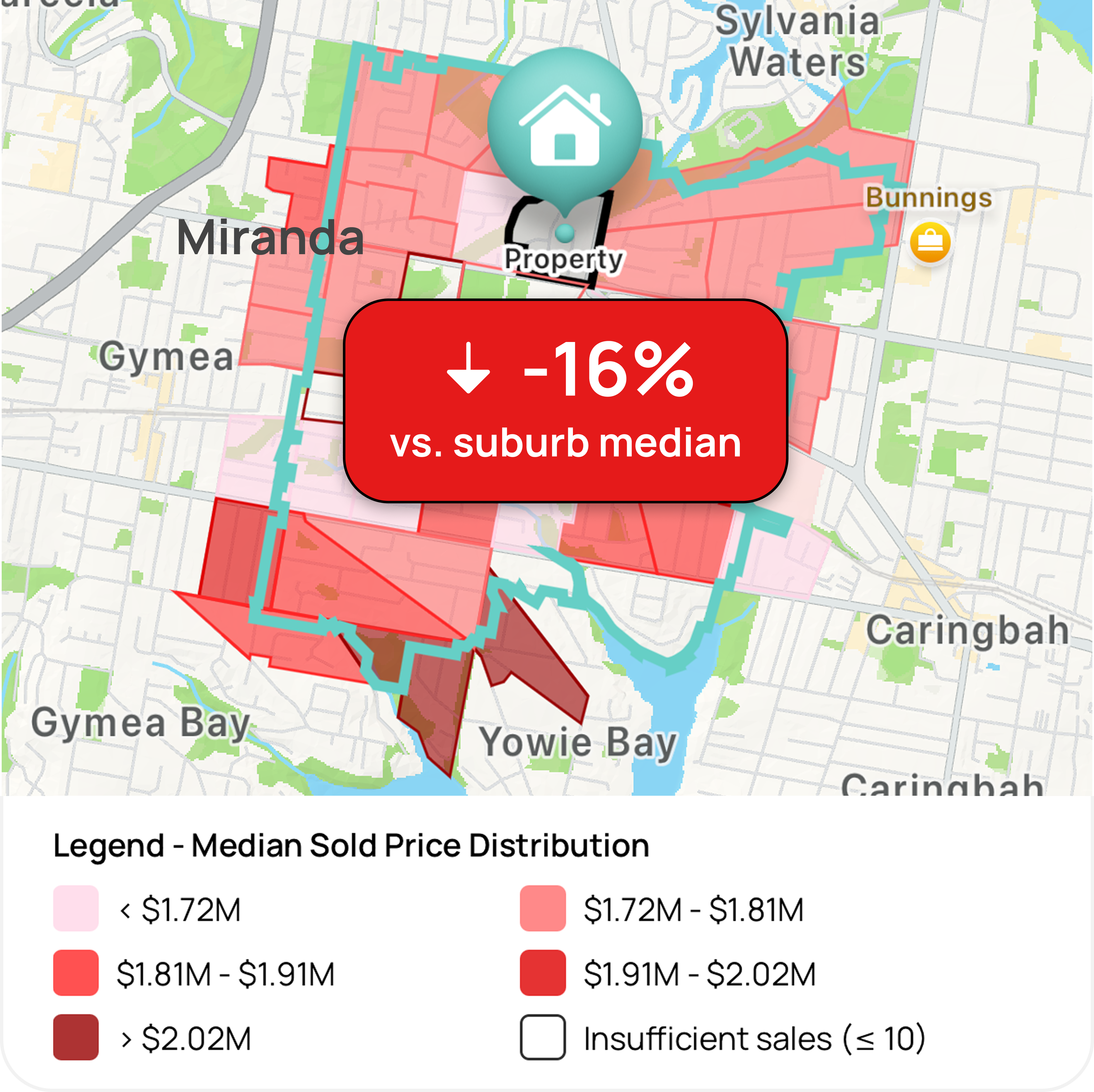 Pocket Price Distribution