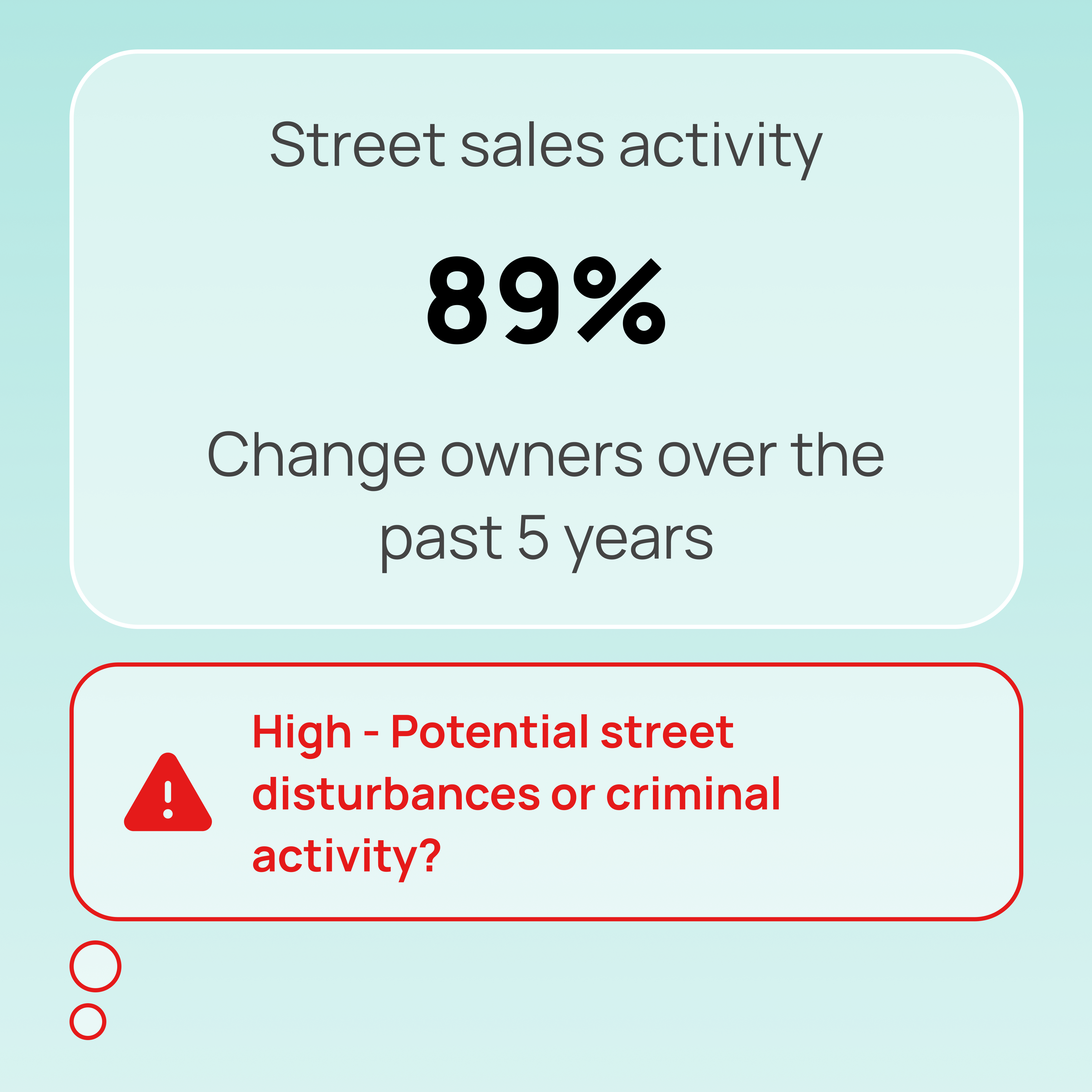 Property risk profile